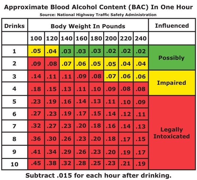 how long alcohol stays in blood